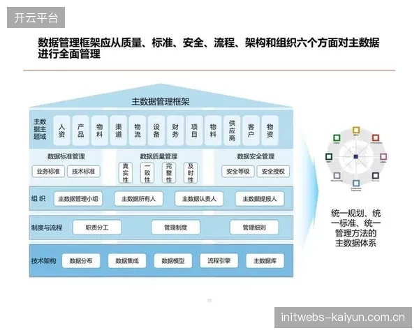 数据治理框架落地 当前周期内 运营团队完善内容安全管控闭环